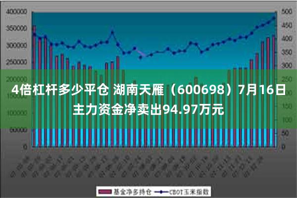 4倍杠杆多少平仓 湖南天雁（600698）7月16日主力资金净卖出94.97万元