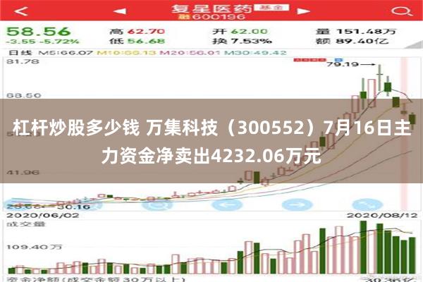 杠杆炒股多少钱 万集科技（300552）7月16日主力资金净卖出4232.06万元