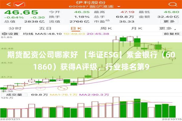 期货配资公司哪家好 【华证ESG】紫金银行（601860）获得A评级，行业排名第9