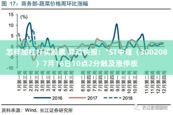 怎样加杠杆买股票 异动快报：*ST中程（300208）7月16日10点2分触及涨停板