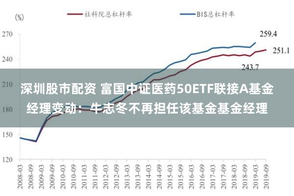 深圳股市配资 富国中证医药50ETF联接A基金经理变动：牛志冬不再担任该基金基金经理