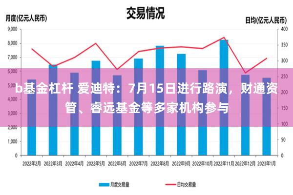 b基金杠杆 爱迪特：7月15日进行路演，财通资管、睿远基金等多家机构参与