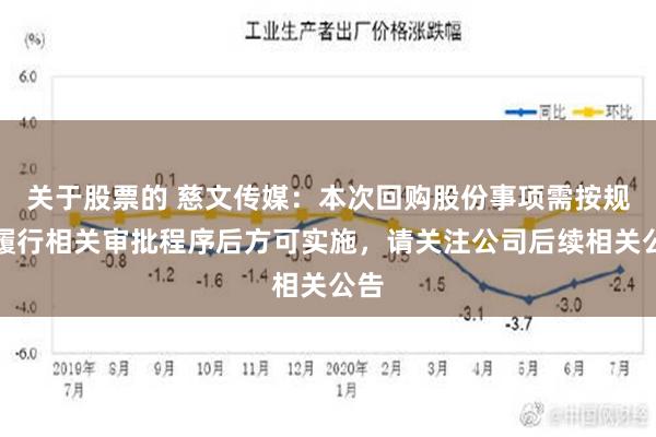 关于股票的 慈文传媒：本次回购股份事项需按规定履行相关审批程序后方可实施，请关注公司后续相关公告