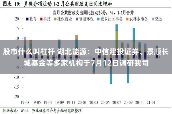 股市什么叫杠杆 湖北能源：中信建投证券、景顺长城基金等多家机构于7月12日调研我司