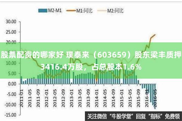 股票配资的哪家好 璞泰来（603659）股东梁丰质押3416.4万股，占总股本1.6%