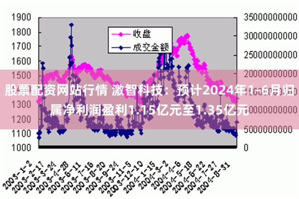 股票配资网站行情 激智科技：预计2024年1-6月归属净利润盈利1.15亿元至1.35亿元