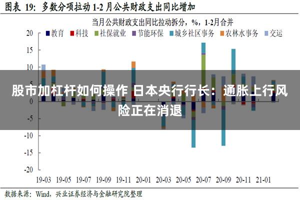 股市加杠杆如何操作 日本央行行长：通胀上行风险正在消退