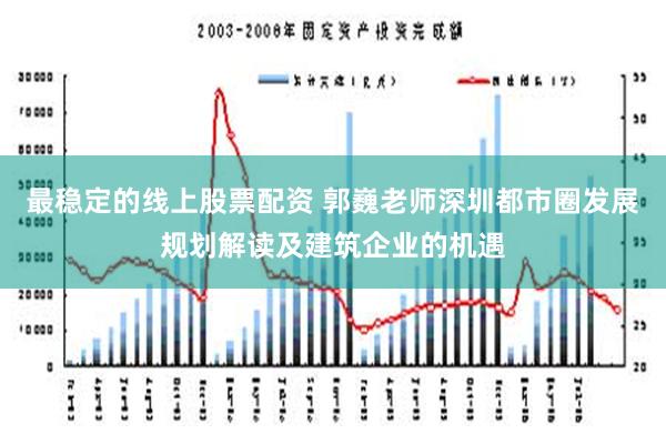 最稳定的线上股票配资 郭巍老师深圳都市圈发展规划解读及建筑企业的机遇