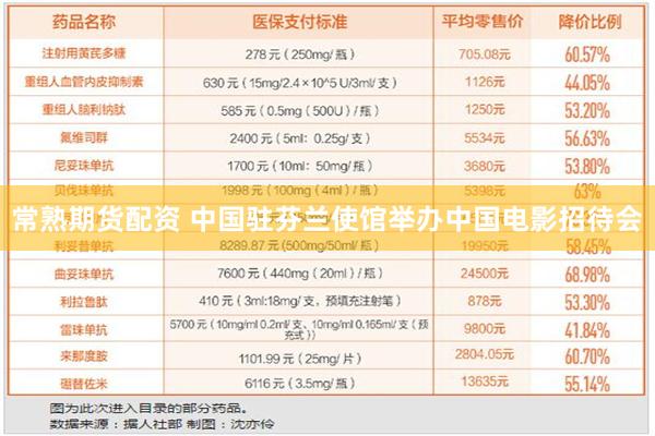 常熟期货配资 中国驻芬兰使馆举办中国电影招待会