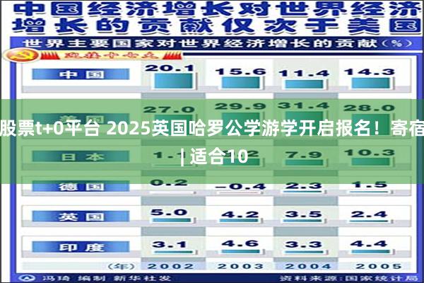 股票t+0平台 2025英国哈罗公学游学开启报名！寄宿 | 适合10