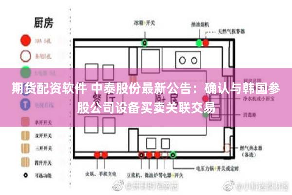 期货配资软件 中泰股份最新公告：确认与韩国参股公司设备买卖关联交易