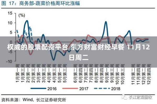 权威的股票配资平台 东方财富财经早餐 11月12日周二