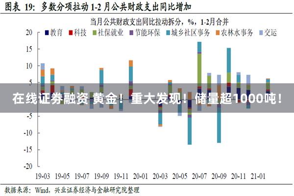 在线证劵融资 黄金！重大发现！储量超1000吨！