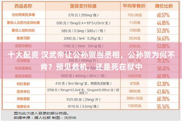 十大配资 汉武帝让公孙贺当丞相，公孙贺为何不肯？预见危机，还是死在狱中