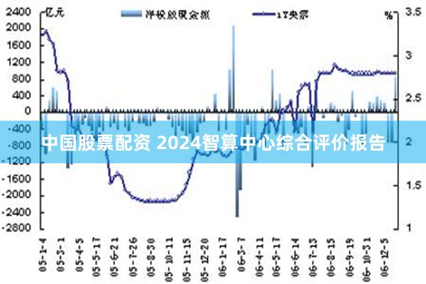 中国股票配资 2024智算中心综合评价报告