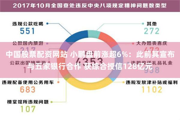 中国股票配资网站 小鹏盘前涨超6%：此前其宣布与五家银行合作 获综合授信128亿元